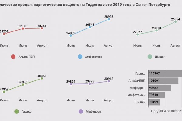 Официальный сайт омг