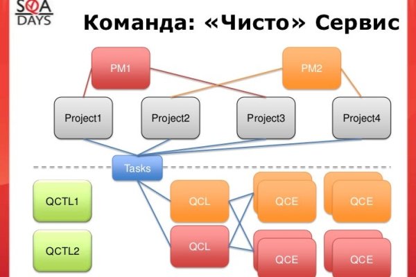 Омг ссылки зеркало